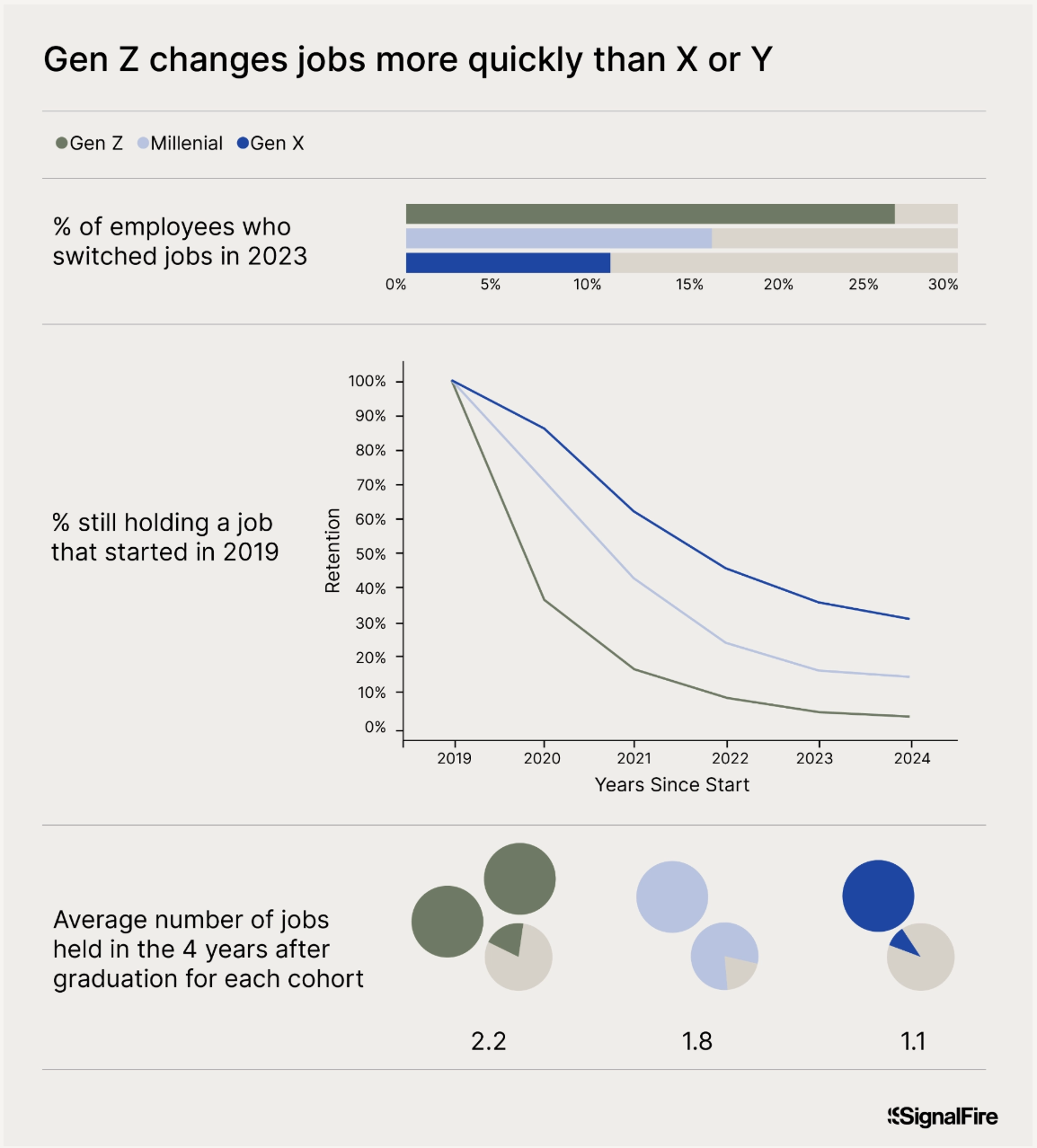 gen z job change metrix stats tabulated in a graph